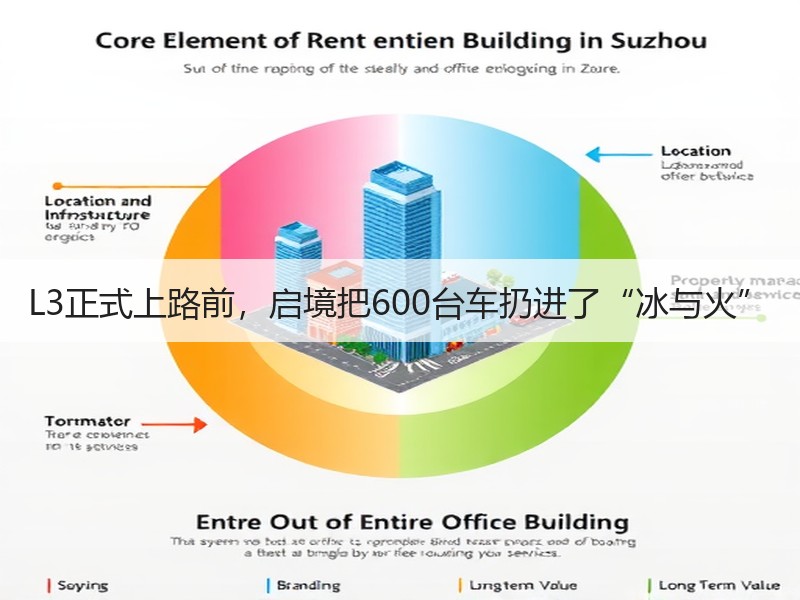 L3正式上路前，启境把600台车扔进了“冰与火”