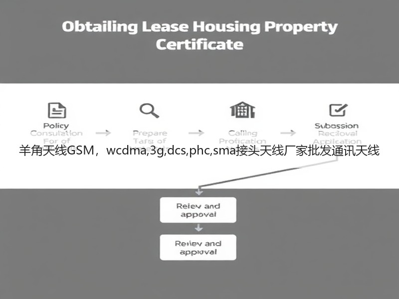 羊角天线GSM，wcdma,3g,dcs,phc,sma接头天线厂家批发通讯天线