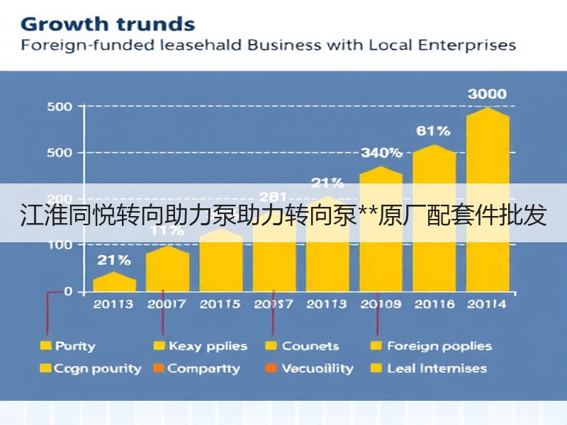 江淮同悦转向助力泵助力转向泵**原厂配套件批发