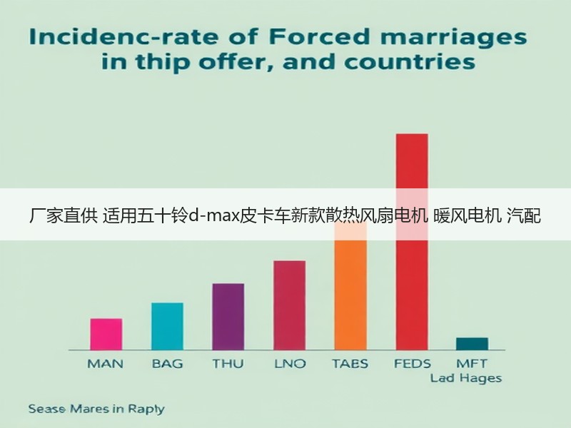 厂家直供 适用五十铃d-max皮卡车新款散热风扇电机 暖风电机 汽配