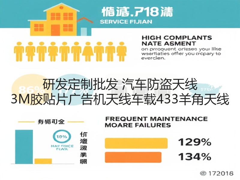 研发定制批发 汽车防盗天线 3M胶贴片广告机天线车载433羊角天线