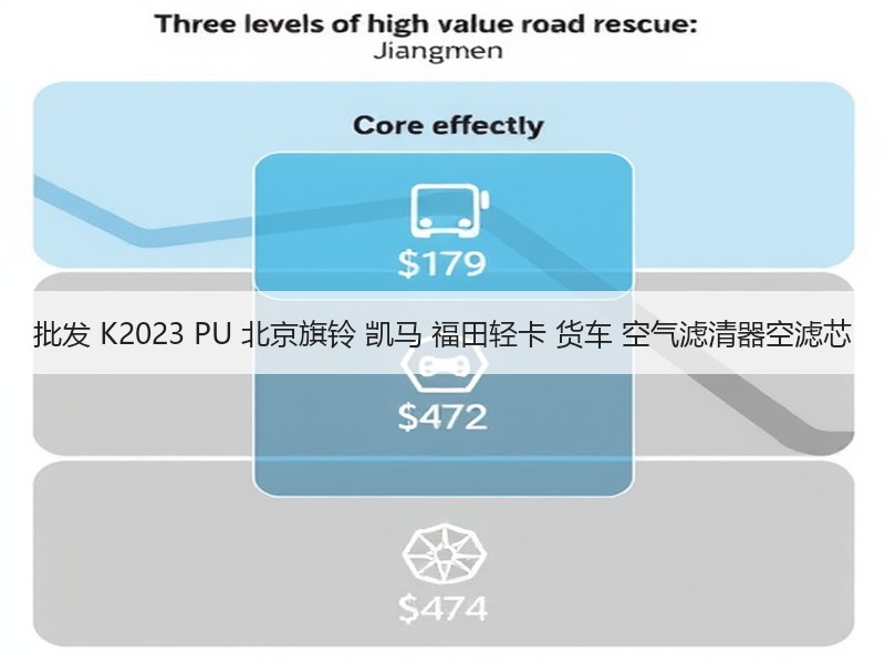 批发 K2023 PU 北京旗铃 凯马 福田轻卡 货车 空气滤清器空滤芯