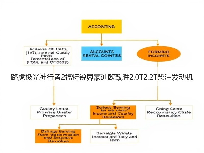 路虎极光神行者2福特锐界蒙迪欧致胜2.0T2.2T柴油发动机