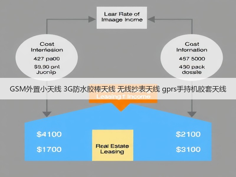 GSM外置小天线 3G防水胶棒天线 无线抄表天线 gprs手持机胶套天线