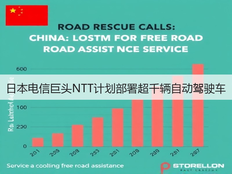 日本电信巨头NTT计划部署超千辆自动驾驶车