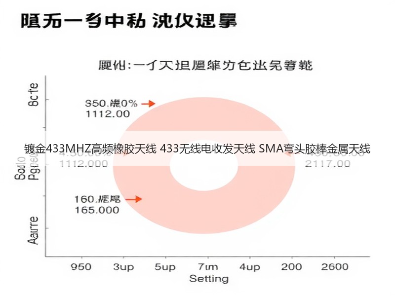 镀金433MHZ高频橡胶天线 433无线电收发天线 SMA弯头胶棒金属天线