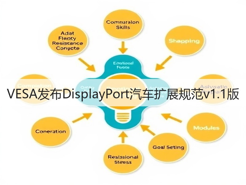 VESA发布DisplayPort汽车扩展规范v1.1版