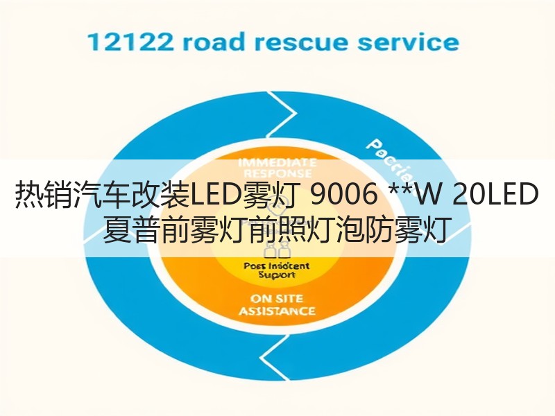 热销汽车改装LED雾灯 9006 **W 20LED 夏普前雾灯前照灯泡防雾灯