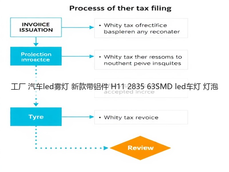 工厂 汽车led雾灯 新款带铝件 H11 2835 63SMD led车灯 灯泡