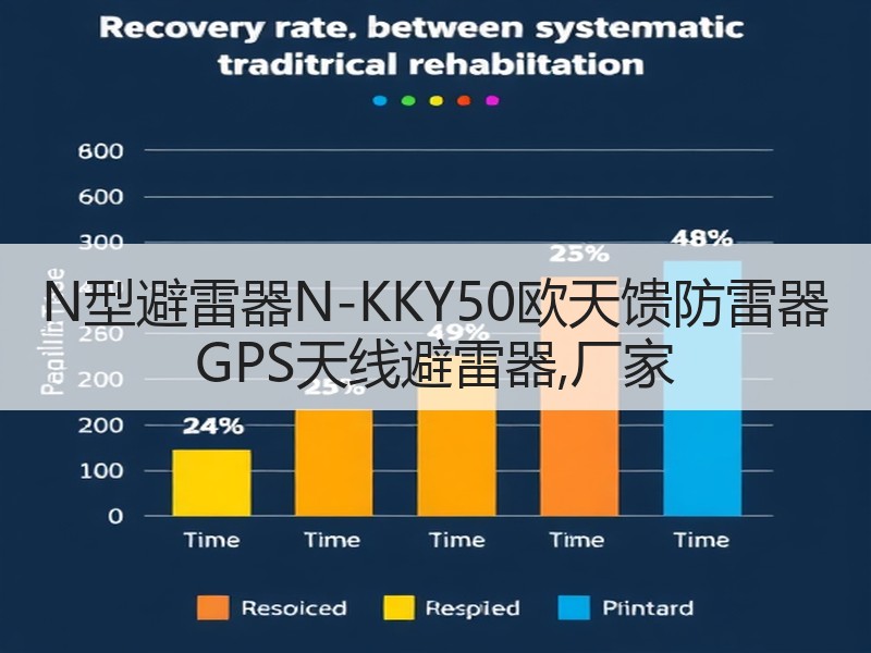 N型避雷器N-KKY50欧天馈防雷器 GPS天线避雷器,厂家