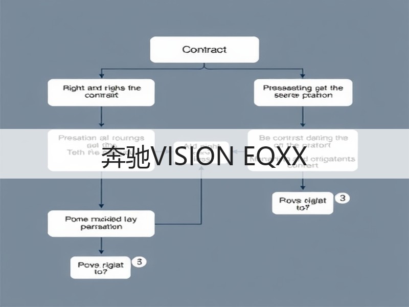 奔驰VISION EQXX