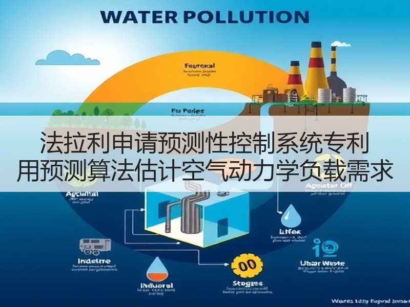 法拉利申请预测性控制系统专利 用预测算法估计空气动力学负载需求