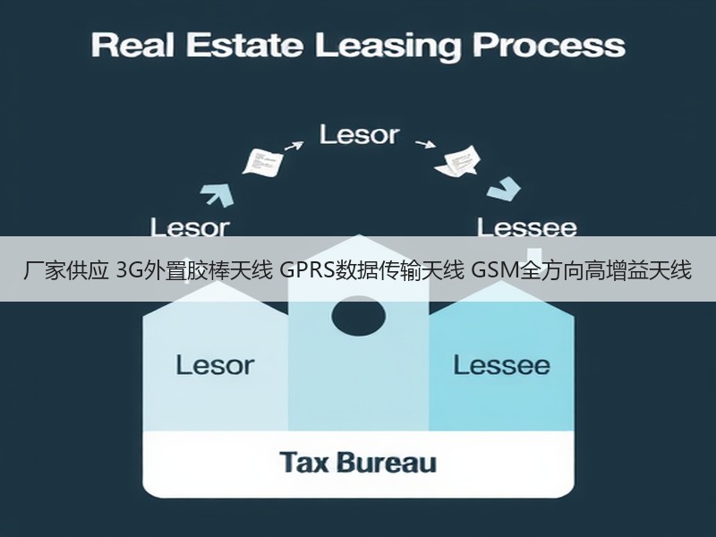 厂家供应 3G外置胶棒天线 GPRS数据传输天线 GSM全方向高增益天线